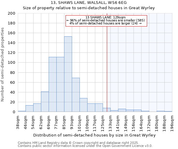 13, SHAWS LANE, WALSALL, WS6 6EG: Size of property relative to detached houses in Great Wyrley