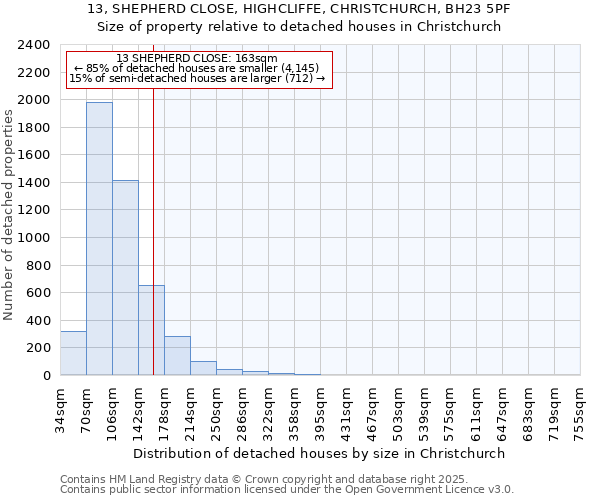 13, SHEPHERD CLOSE, HIGHCLIFFE, CHRISTCHURCH, BH23 5PF: Size of property relative to detached houses in Christchurch