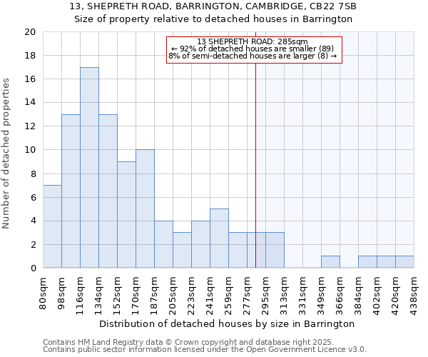 13, SHEPRETH ROAD, BARRINGTON, CAMBRIDGE, CB22 7SB: Size of property relative to detached houses in Barrington