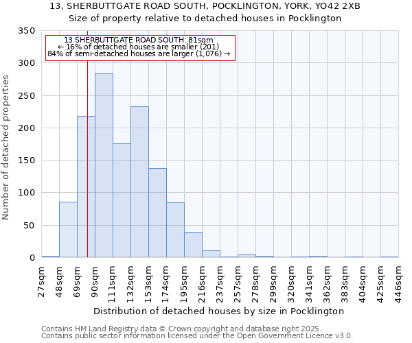 13, SHERBUTTGATE ROAD SOUTH, POCKLINGTON, YORK, YO42 2XB: Size of property relative to detached houses in Pocklington