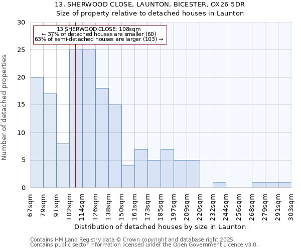 13, SHERWOOD CLOSE, LAUNTON, BICESTER, OX26 5DR: Size of property relative to detached houses in Launton