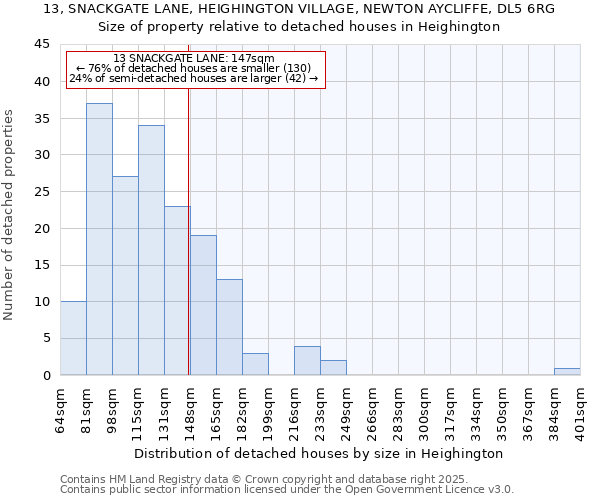 13, SNACKGATE LANE, HEIGHINGTON VILLAGE, NEWTON AYCLIFFE, DL5 6RG: Size of property relative to detached houses in Heighington