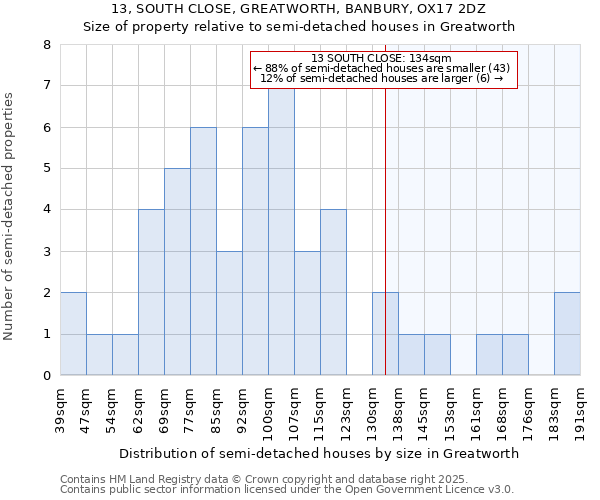 13, SOUTH CLOSE, GREATWORTH, BANBURY, OX17 2DZ: Size of property relative to detached houses in Greatworth