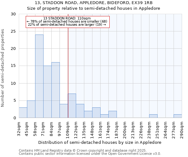 13, STADDON ROAD, APPLEDORE, BIDEFORD, EX39 1RB: Size of property relative to detached houses in Appledore