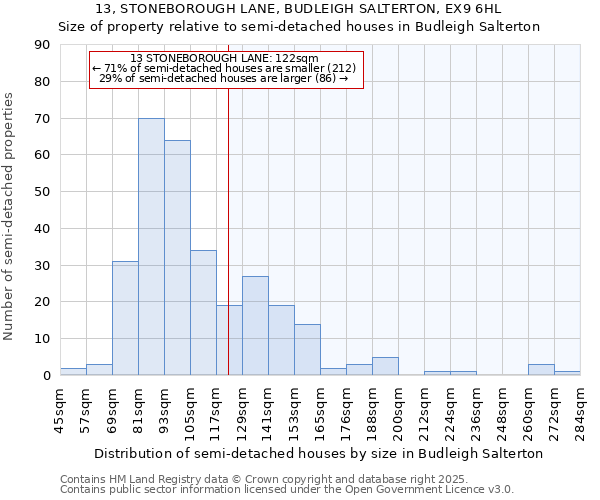 13, STONEBOROUGH LANE, BUDLEIGH SALTERTON, EX9 6HL: Size of property relative to detached houses in Budleigh Salterton