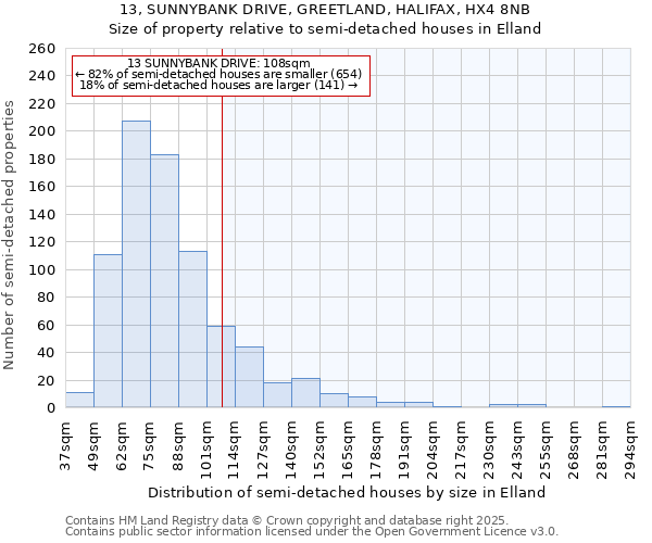 13, SUNNYBANK DRIVE, GREETLAND, HALIFAX, HX4 8NB: Size of property relative to detached houses in Elland