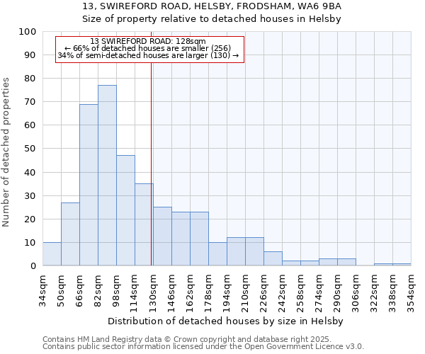 13, SWIREFORD ROAD, HELSBY, FRODSHAM, WA6 9BA: Size of property relative to detached houses in Helsby