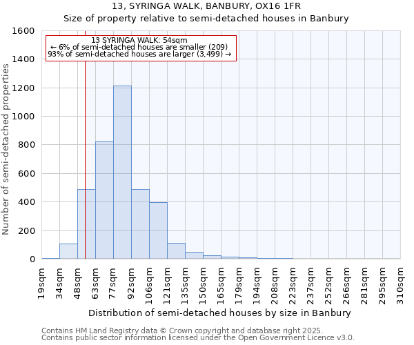 13, SYRINGA WALK, BANBURY, OX16 1FR: Size of property relative to detached houses in Banbury