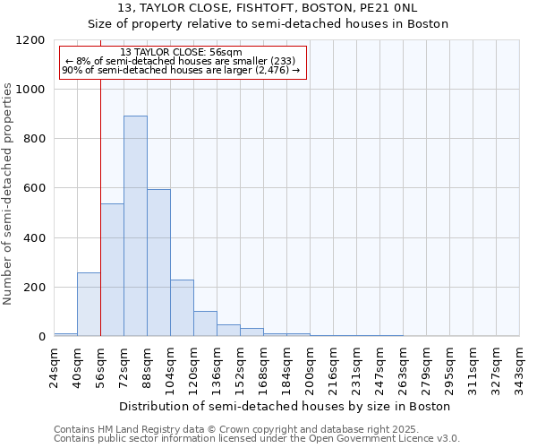 13, TAYLOR CLOSE, FISHTOFT, BOSTON, PE21 0NL: Size of property relative to detached houses in Boston