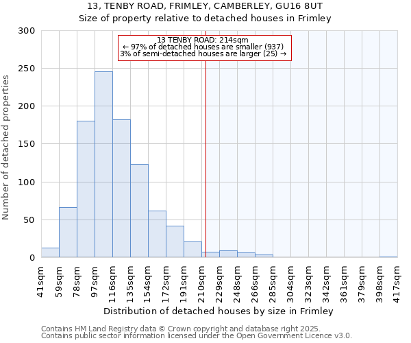 13, TENBY ROAD, FRIMLEY, CAMBERLEY, GU16 8UT: Size of property relative to detached houses in Frimley