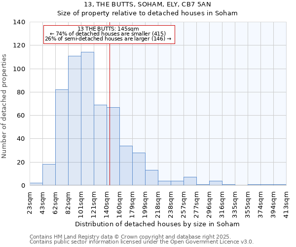 13, THE BUTTS, SOHAM, ELY, CB7 5AN: Size of property relative to detached houses in Soham