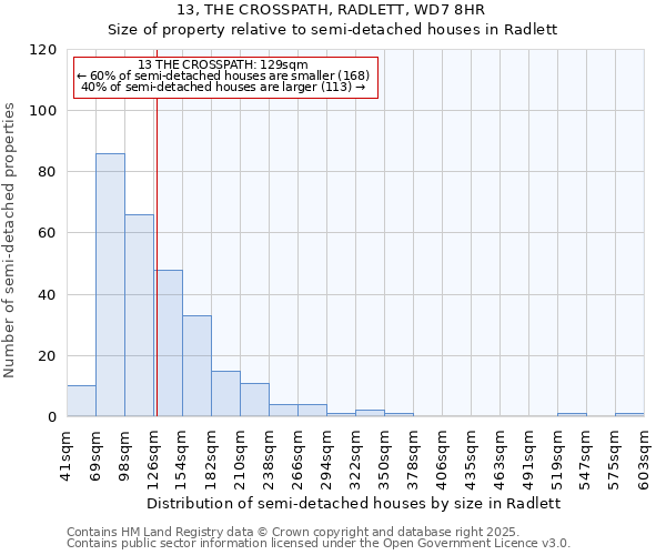 13, THE CROSSPATH, RADLETT, WD7 8HR: Size of property relative to detached houses in Radlett