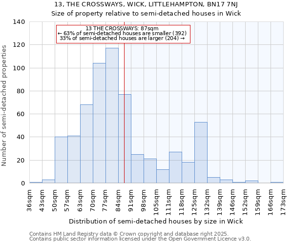 13, THE CROSSWAYS, WICK, LITTLEHAMPTON, BN17 7NJ: Size of property relative to detached houses in Wick