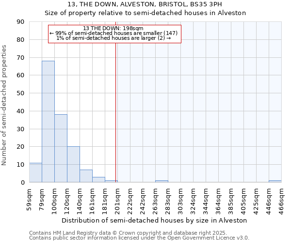 13, THE DOWN, ALVESTON, BRISTOL, BS35 3PH: Size of property relative to detached houses in Alveston