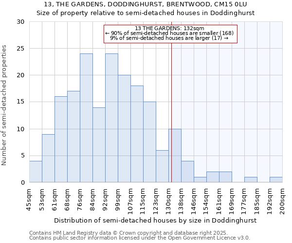 13, THE GARDENS, DODDINGHURST, BRENTWOOD, CM15 0LU: Size of property relative to detached houses in Doddinghurst