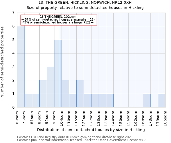 13, THE GREEN, HICKLING, NORWICH, NR12 0XH: Size of property relative to detached houses in Hickling