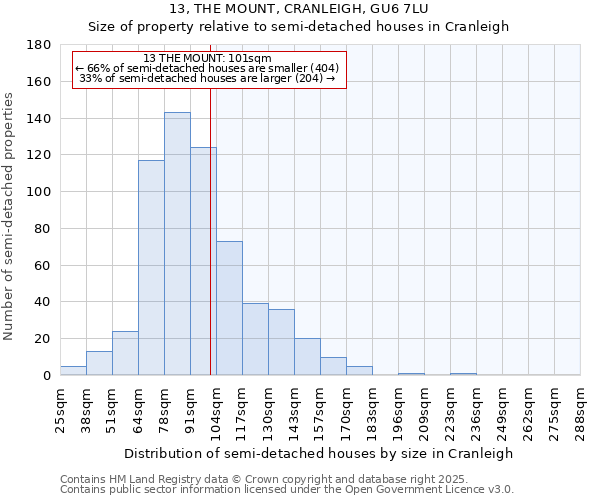 13, THE MOUNT, CRANLEIGH, GU6 7LU: Size of property relative to detached houses in Cranleigh