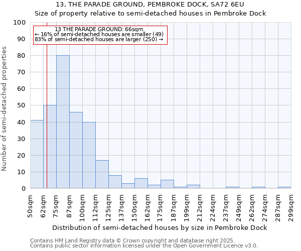 13, THE PARADE GROUND, PEMBROKE DOCK, SA72 6EU: Size of property relative to detached houses in Pembroke Dock