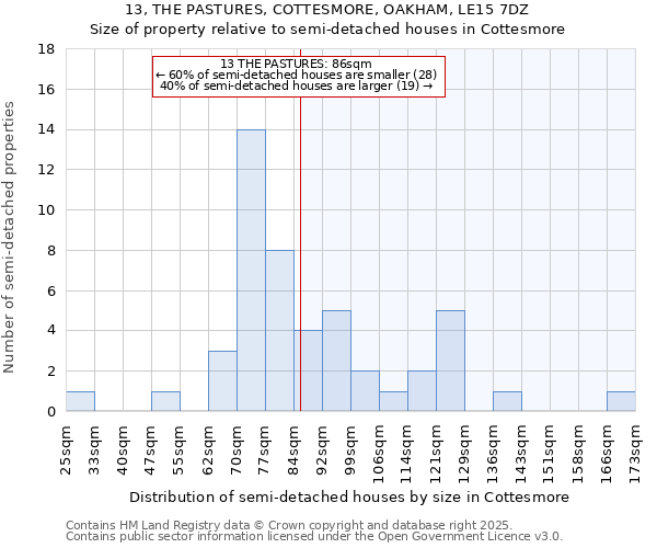 13, THE PASTURES, COTTESMORE, OAKHAM, LE15 7DZ: Size of property relative to detached houses in Cottesmore