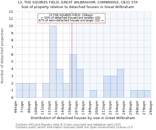 13, THE SQUIRES FIELD, GREAT WILBRAHAM, CAMBRIDGE, CB21 5TA: Size of property relative to detached houses in Great Wilbraham