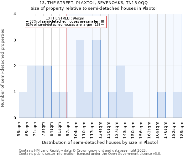 13, THE STREET, PLAXTOL, SEVENOAKS, TN15 0QQ: Size of property relative to detached houses in Plaxtol