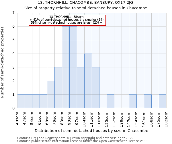 13, THORNHILL, CHACOMBE, BANBURY, OX17 2JG: Size of property relative to detached houses in Chacombe