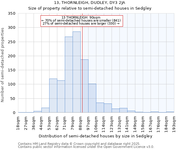 13, THORNLEIGH, DUDLEY, DY3 2JA: Size of property relative to detached houses in Sedgley