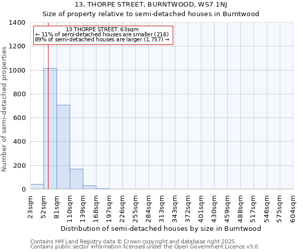 13, THORPE STREET, BURNTWOOD, WS7 1NJ: Size of property relative to detached houses in Burntwood