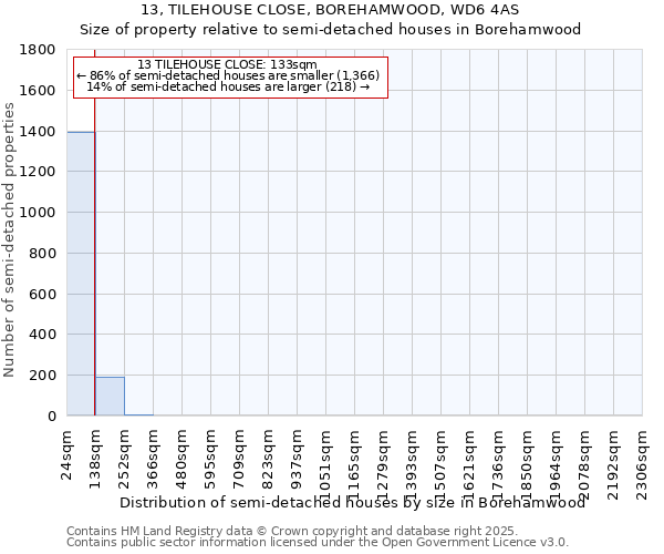 13, TILEHOUSE CLOSE, BOREHAMWOOD, WD6 4AS: Size of property relative to detached houses in Borehamwood