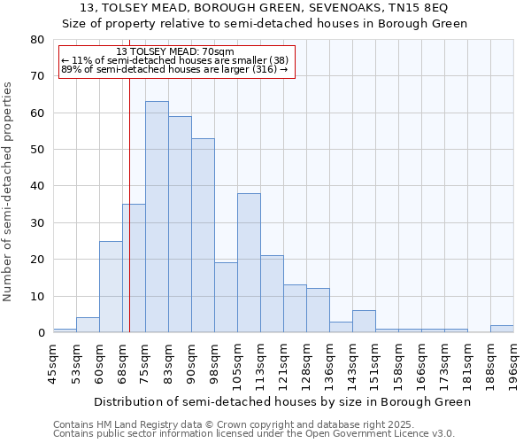 13, TOLSEY MEAD, BOROUGH GREEN, SEVENOAKS, TN15 8EQ: Size of property relative to detached houses in Borough Green