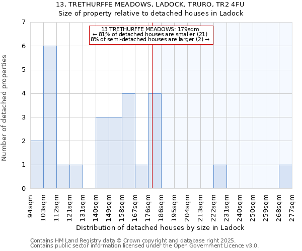 13, TRETHURFFE MEADOWS, LADOCK, TRURO, TR2 4FU: Size of property relative to detached houses in Ladock