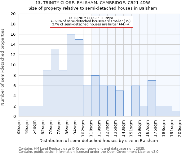 13, TRINITY CLOSE, BALSHAM, CAMBRIDGE, CB21 4DW: Size of property relative to detached houses in Balsham