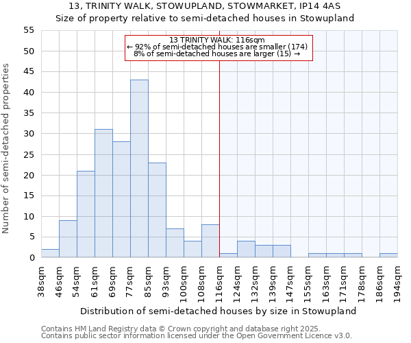 13, TRINITY WALK, STOWUPLAND, STOWMARKET, IP14 4AS: Size of property relative to detached houses in Stowupland