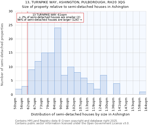 13, TURNPIKE WAY, ASHINGTON, PULBOROUGH, RH20 3QG: Size of property relative to detached houses in Ashington