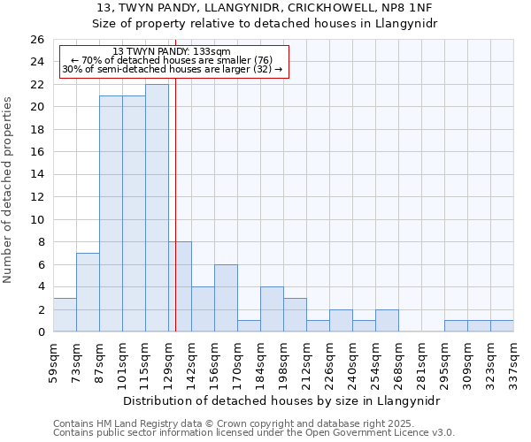 13, TWYN PANDY, LLANGYNIDR, CRICKHOWELL, NP8 1NF: Size of property relative to detached houses in Llangynidr