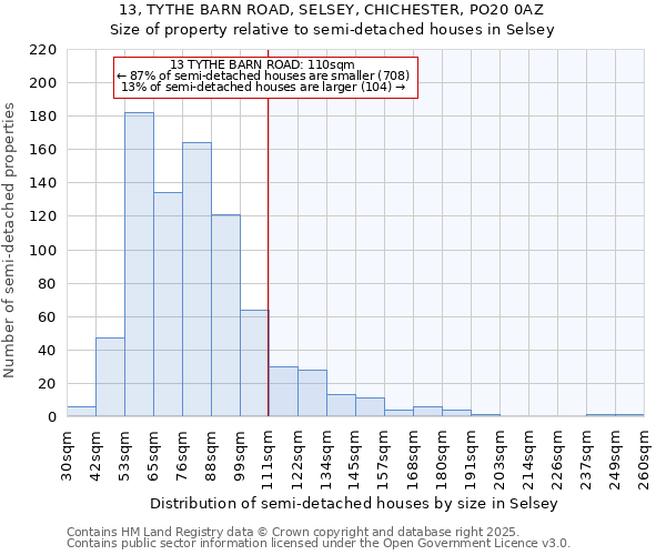 13, TYTHE BARN ROAD, SELSEY, CHICHESTER, PO20 0AZ: Size of property relative to detached houses in Selsey