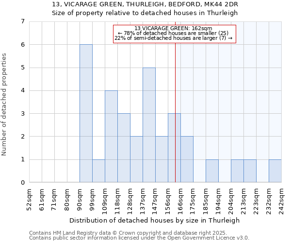 13, VICARAGE GREEN, THURLEIGH, BEDFORD, MK44 2DR: Size of property relative to detached houses in Thurleigh