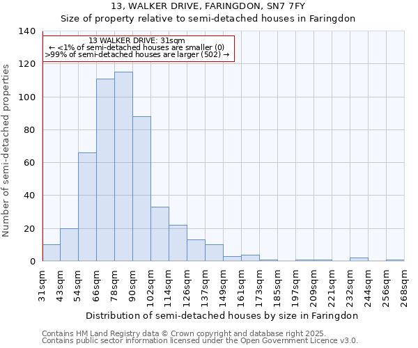 13, WALKER DRIVE, FARINGDON, SN7 7FY: Size of property relative to detached houses in Faringdon