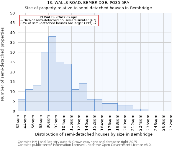 13, WALLS ROAD, BEMBRIDGE, PO35 5RA: Size of property relative to detached houses in Bembridge