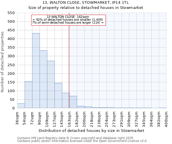 13, WALTON CLOSE, STOWMARKET, IP14 1TL: Size of property relative to detached houses in Stowmarket