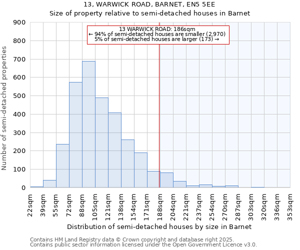 13, WARWICK ROAD, BARNET, EN5 5EE: Size of property relative to detached houses in Barnet