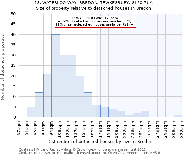 13, WATERLOO WAY, BREDON, TEWKESBURY, GL20 7UA: Size of property relative to detached houses in Bredon