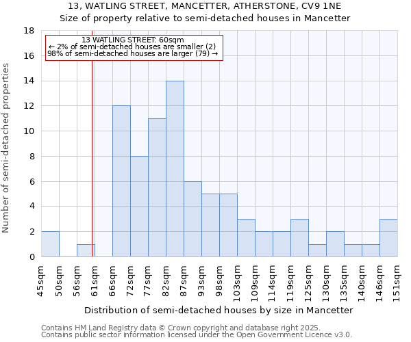 13, WATLING STREET, MANCETTER, ATHERSTONE, CV9 1NE: Size of property relative to detached houses in Mancetter