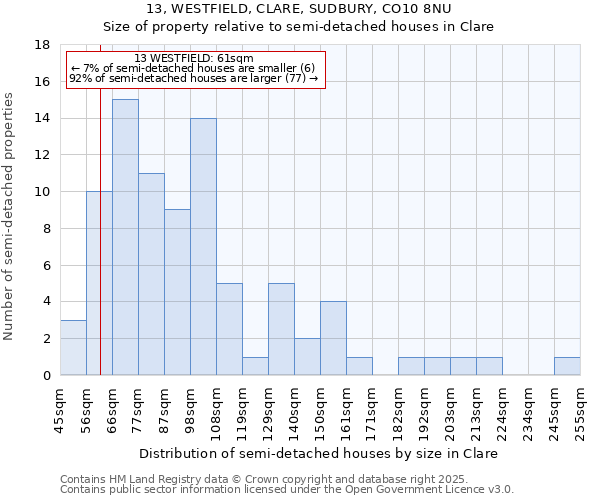 13, WESTFIELD, CLARE, SUDBURY, CO10 8NU: Size of property relative to detached houses in Clare