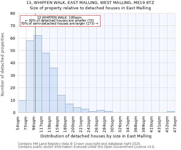 13, WHIFFEN WALK, EAST MALLING, WEST MALLING, ME19 6TZ: Size of property relative to detached houses in East Malling