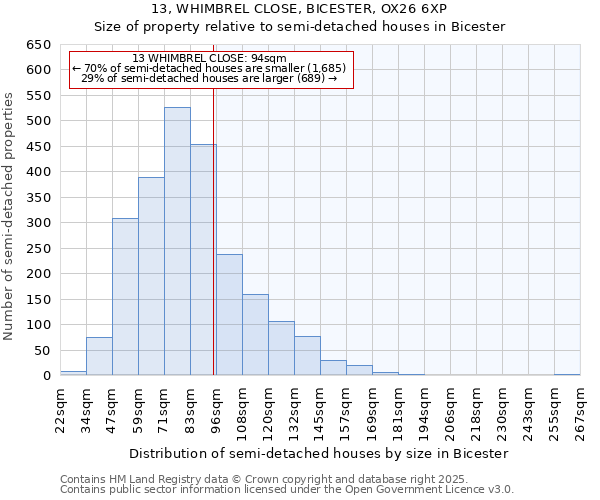 13, WHIMBREL CLOSE, BICESTER, OX26 6XP: Size of property relative to detached houses in Bicester