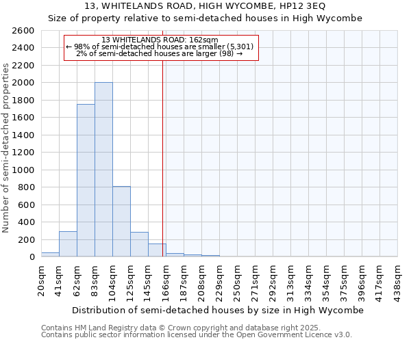 13, WHITELANDS ROAD, HIGH WYCOMBE, HP12 3EQ: Size of property relative to detached houses in High Wycombe