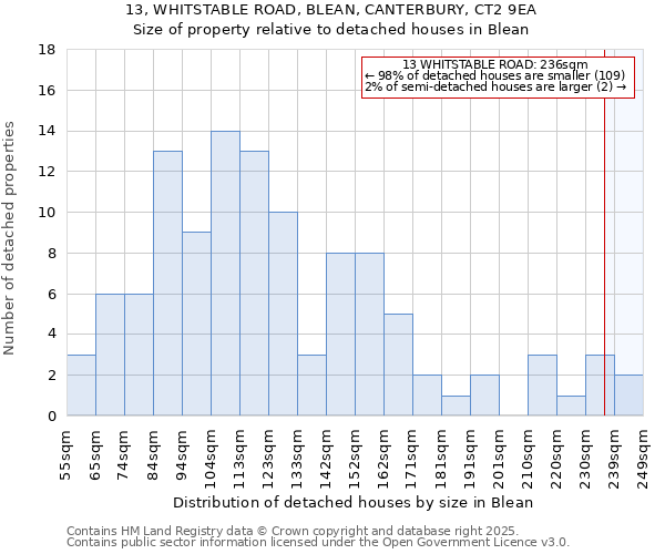 13, WHITSTABLE ROAD, BLEAN, CANTERBURY, CT2 9EA: Size of property relative to detached houses in Blean