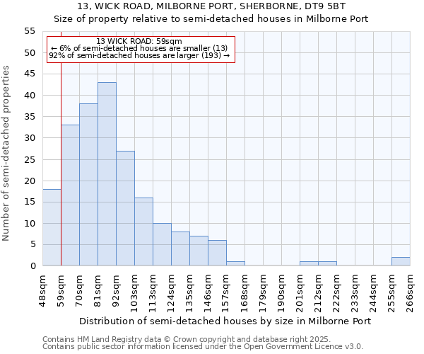 13, WICK ROAD, MILBORNE PORT, SHERBORNE, DT9 5BT: Size of property relative to detached houses in Milborne Port