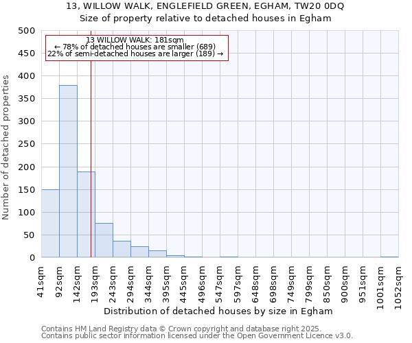 13, WILLOW WALK, ENGLEFIELD GREEN, EGHAM, TW20 0DQ: Size of property relative to detached houses in Egham